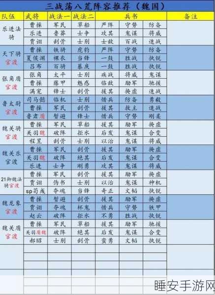 三国志战略版 2024 配将秘籍,武将最佳搭配策略全解析