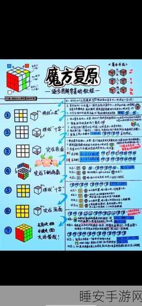 清新画风来袭!魔方2048合成手游下载指南及深度评测