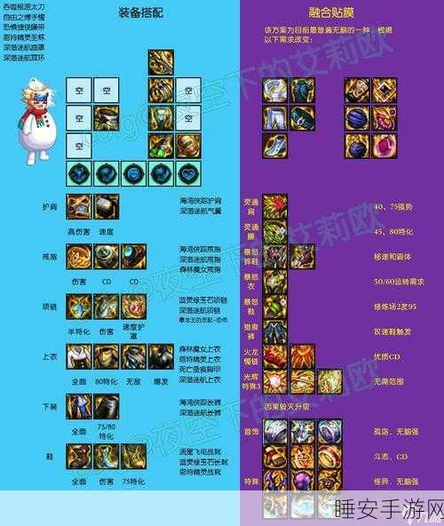 DNF 手游，装备品级调整秘籍大公开
