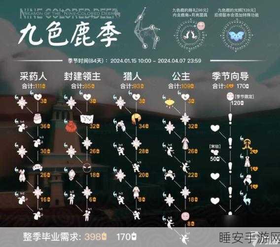 光遇九色鹿季卡究竟值不值？价格全解析！