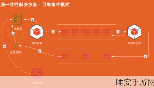 小狗咖啡馆自动化设置秘籍大公开