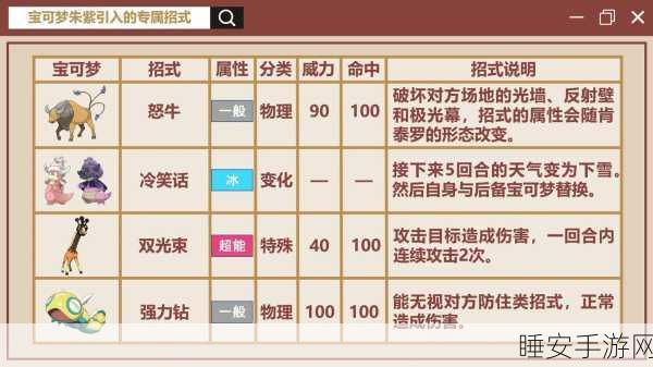 宝可梦朱紫,铁包袱无敌配招秘籍大公开