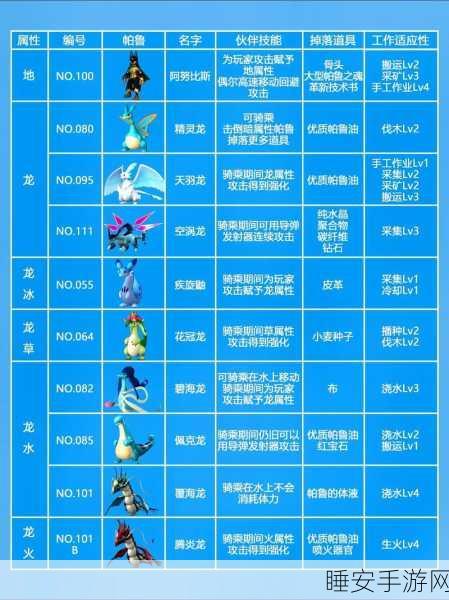 称霸幻兽帕鲁竞技场,独家秘籍与精彩对决细节