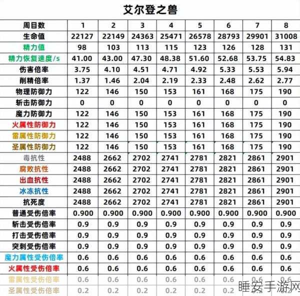 伊洛纳魔法抗性蛋糕的秘密,抗性数值全解析