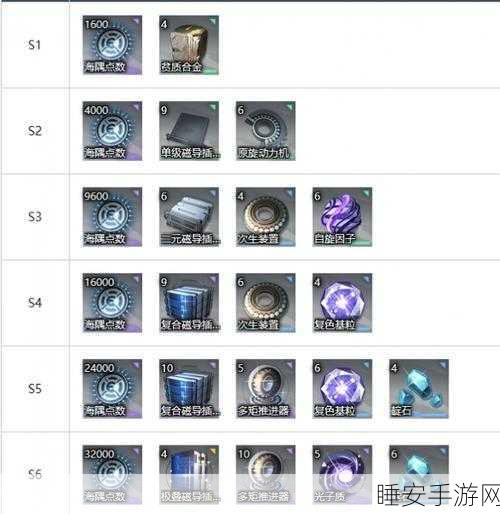 白荆回廊耶芙娜配队秘籍,打造最强阵容