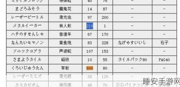 重装机兵军号获取秘籍,位置大揭秘