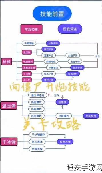 向僵尸开炮,温压弹技能搭配秘籍大公开
