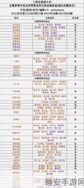 三国志13战法推荐,提升策略与战斗力的最佳选择