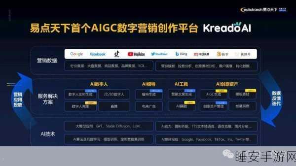 AIGC产业联盟助力手游创新，AI生成内容技术引领未来游戏体验