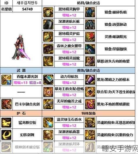 DNF远古2套装备巅峰对决,职业战斗风格完美匹配全解析