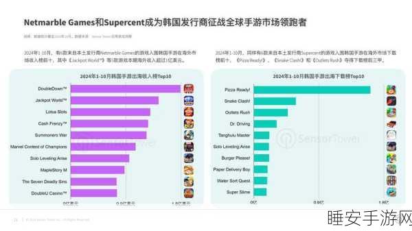 手游市场新趋势,企业业绩分化,优化策略成胜负关键