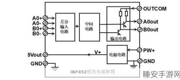 手游技术揭秘,差分转单端电路的同相端与反相端负载平衡之谜