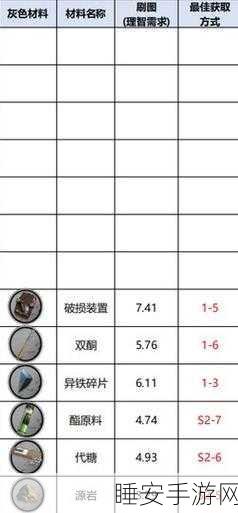 FGO帝都圣杯奇谭材料速刷攻略,全面解析各材料高效掉落位置