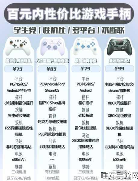 手游硬件新风向,揭秘物联网时代下的游戏手柄定制流程与精选指南