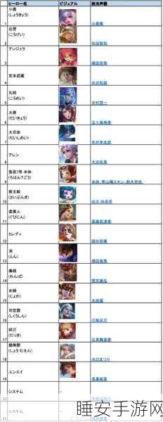 王者荣耀配音阵容揭秘,知名声优齐聚,共铸英雄之声