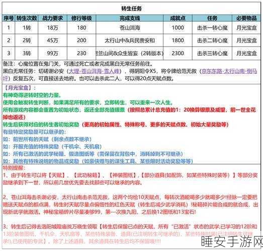 剑侠世界手游,武林秘境全攻略,揭秘珍稀奖励获取秘籍与活动细节