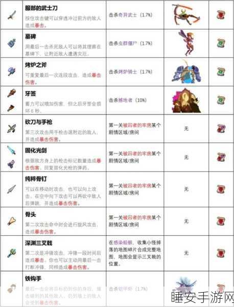 探秘重生细胞诅咒箱，获取与资源全解析