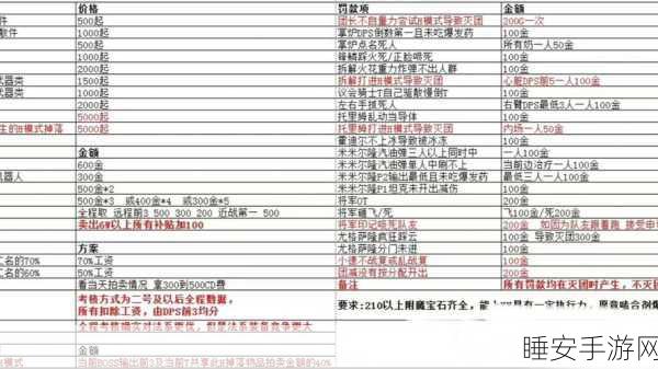 魔兽世界，奥杜尔圣物上交秘籍大公开