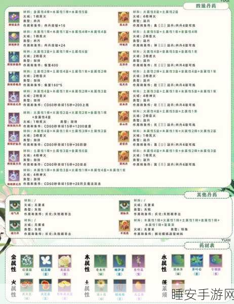 小花仙手游,魔法仙屋最佳安置秘籍