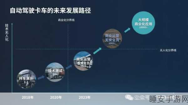 自动驾驶新突破!小马智行在北京高快速路开启无人化测试,引领未来出行潮流