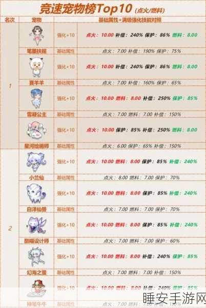 QQ飞车手游,萌态小子宠物强化全解析,赛场助力大揭秘!