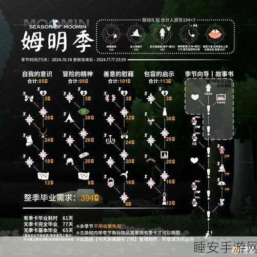 光遇新季璀璨联动,兑换图鉴全揭秘