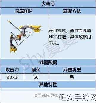 塞尔达传说王国之泪,大鹫弓制作与收集全攻略