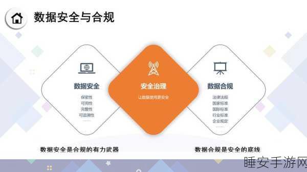 手游数据安全新纪元,腾讯云数据安全审计打造全方位防护壁垒
