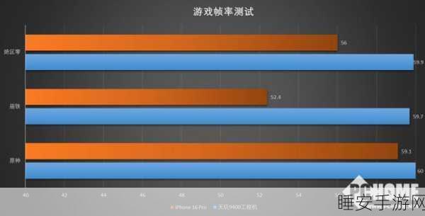天玑9400 GPU性能实测大揭秘,游戏流畅度再上新台阶
