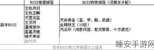 诛仙3云渺天河5s挑战赛,揭秘十玉碎片奖励详情