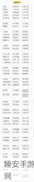 食物语第六章困难副本掉落全揭秘,珍稀食魂一网打尽