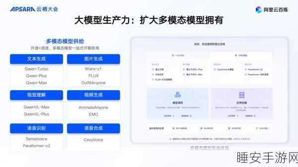 阿里云革新手游界,域名AI大模型赋能游戏行业新生态