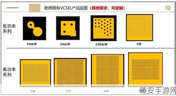 手游革新技术,超小型VCSEL反射式光电传感器引领新潮流