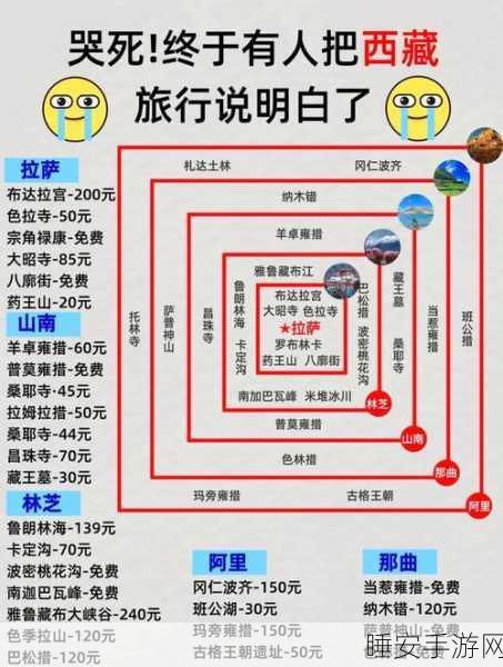 西藏镇魔曲深度攻略，解锁神秘藏地，征服妖魔之旅