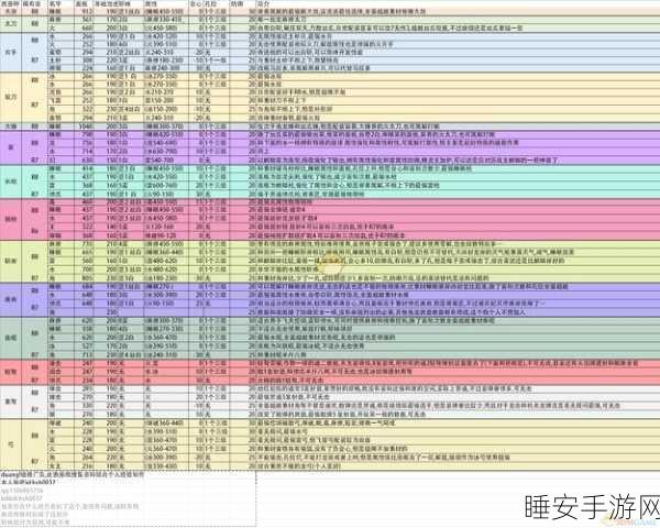 怪物猎人世界烂辉龙全装备能力分析介绍