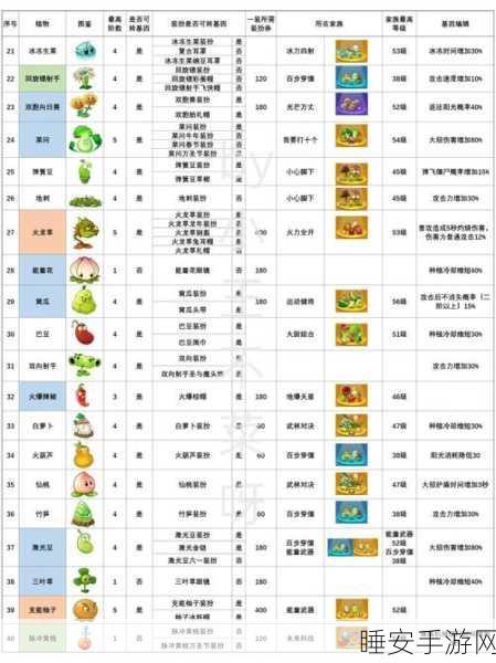 植物大战僵尸2,挂件系统深度解析与实战攻略