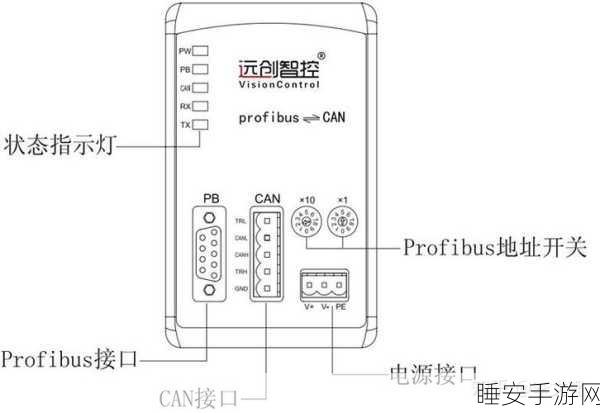 手游硬件新突破,Profibus DP转CANopen网关技术引领游戏外设革新