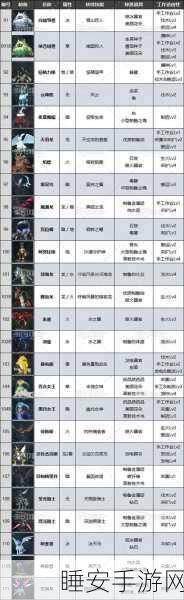 幻兽帕鲁禁猎区深度揭秘，珍稀宠物捕捉攻略与大赛详情