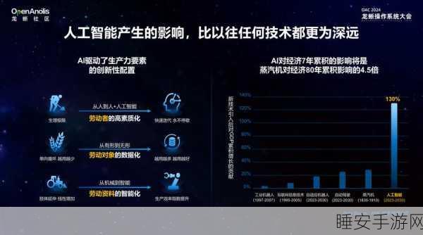 AI革新未来,微软预测数年内手游领域将迎来浏览器与搜索引擎的颠覆性变革