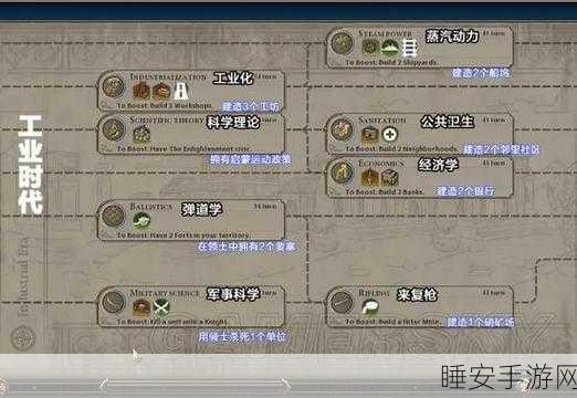 手游秘籍大揭秘，解锁文明时代9999999人口隐藏代码