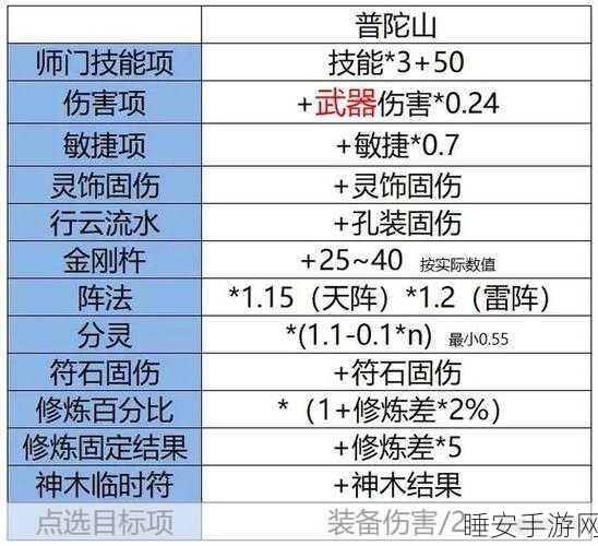 梦幻西游普陀山50级装备指南,解锁普陀弟子战斗新境界