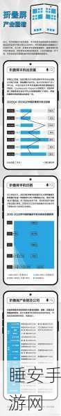折叠屏手机市场遇冷,2025年出货量或持续下滑,手游体验能否成转折点?