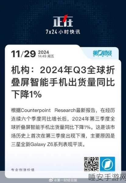 折叠屏手机市场遇冷,2025年出货量或持续下滑,手游体验能否成转折点?