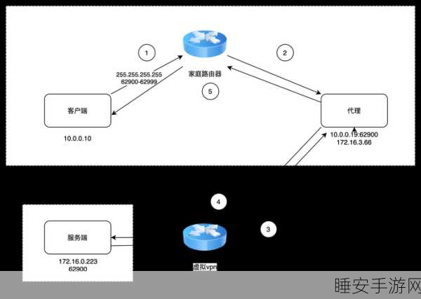 Win10玩家必看!文明6卡顿问题解决方案大揭秘
