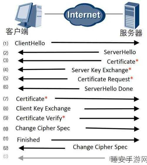 手游安全新视角，IPSec与SSL/TLS在手游数据传输中的安全性较量