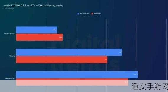 AMD 2024 Tech Day深度解析,手游领域迎来技术创新与性能飞跃