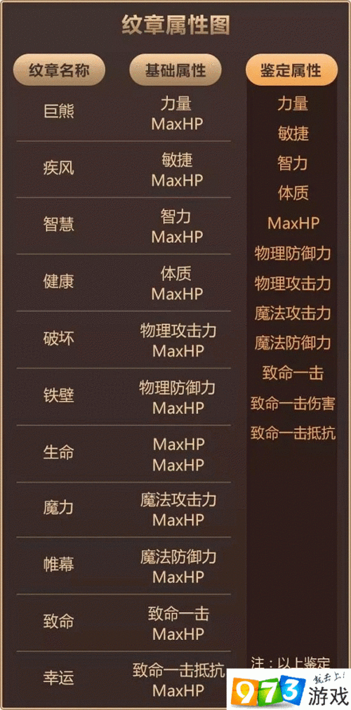 龙之谷手游，纹章搭配秘籍，解锁战斗潜能最大化！