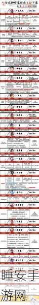 阴阳师深度解析，凤凰火是否值得你倾心培养？