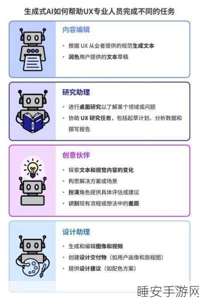 AI手游新纪元，韩国研发AI技术驯服癌细胞，灵感或引领游戏治疗新方向？