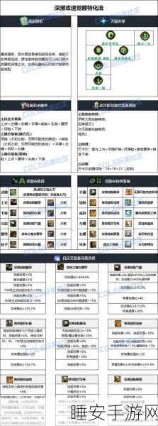 DNF110级刃影毕业装备搭配秘籍,顶尖玩家2024年竞速赛夺冠必备
